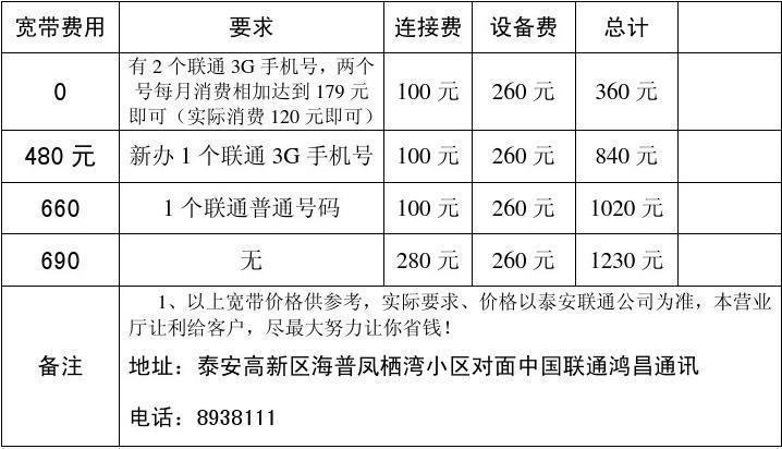 大连联通宽带价格明细表2023年11月