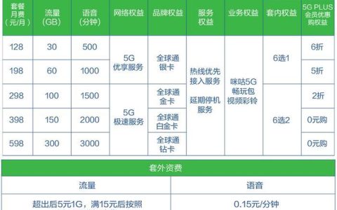 中国移动套餐办理攻略，教你快速办理合适套餐
