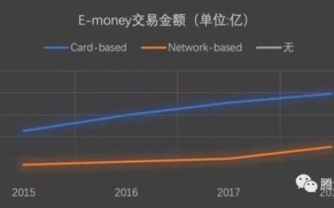马来西亚移动支付市场：发展迅速，潜力巨大