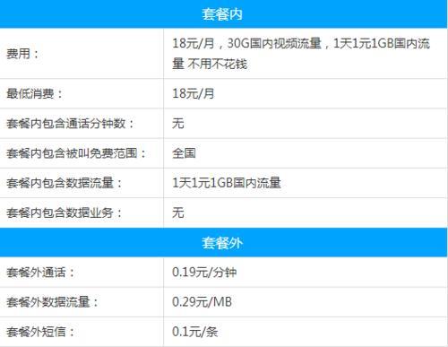 移动小王卡套餐介绍：18元/月，30GB流量，不使用不计费