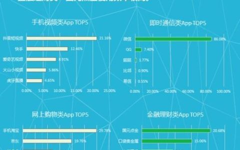 广州联通怎么样？优缺点分析，适合哪些人群