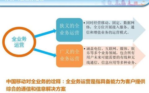 移动的业务有哪些？