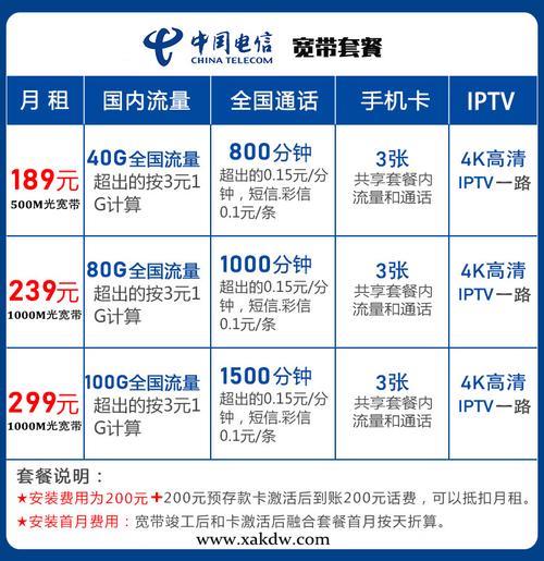 电信59元宽带套餐怎么样？