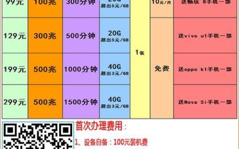 昌邑联通宽带电话办理流程及费用详解