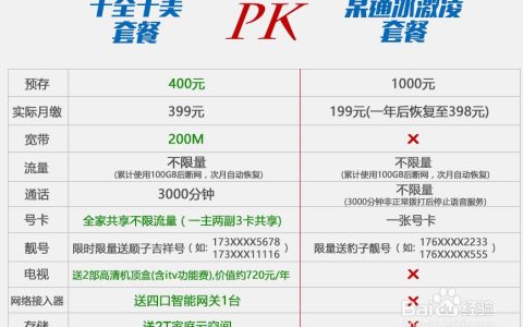 电信10g套餐多少钱？不同类型套餐价格对比
