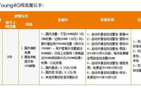 电信流量卡套餐怎么选？看完这篇就够了