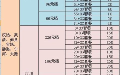 潮州联通宽带套餐价格表2023年11月最新版