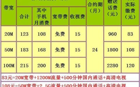 河南移动宽带价格2023年11月最新资讯