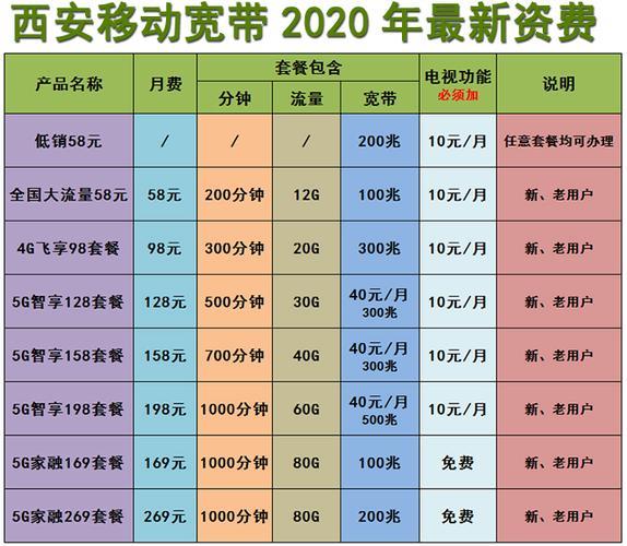 移动宽带电话资费怎么样？