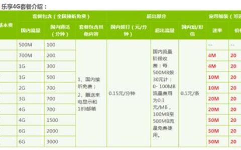 安徽电信手机卡套餐推荐，流量、语音、视频全都有