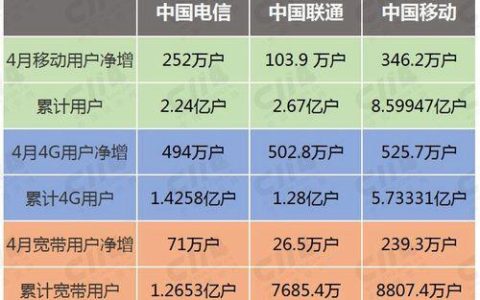 电信换移动宽带，看完这篇文章你就知道该怎么选了