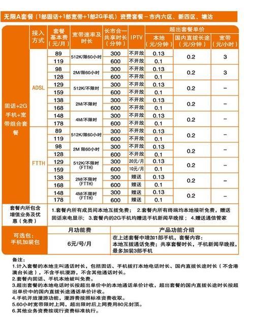 安徽联通单宽带多少钱？包月/包年价格详解