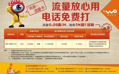 29元联通畅视快卡，流量多话费低，适合哪些人群？