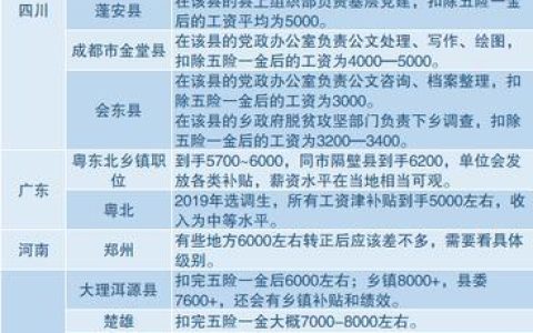 江西移动待遇怎么样？薪资、福利详解