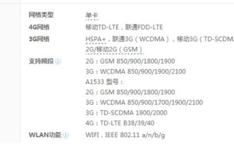 a1530可以用电信卡吗？-详细解答