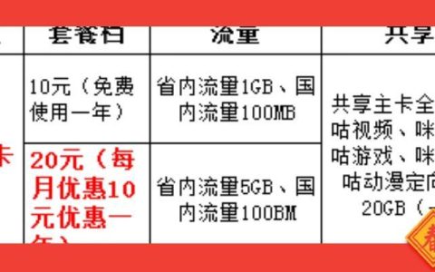 北京移动副卡怎么收费？看完这篇文章就懂了