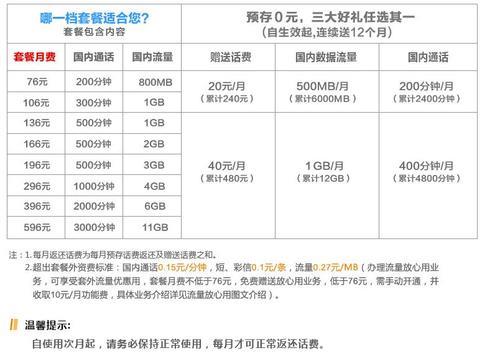 黑龙江联通最低套餐推荐，流量语音都够用