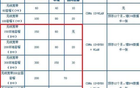 电信办网络宽带怎么收费？