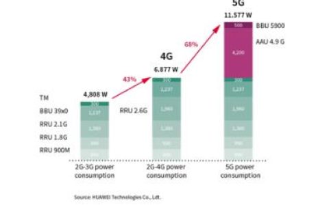 电信5G普通速率是多少？影响因素有哪些？