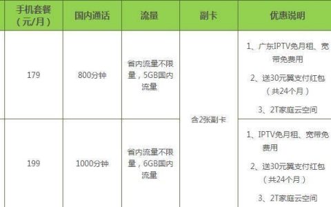 电信手机套餐怎么换？教你三种方法，轻松搞定