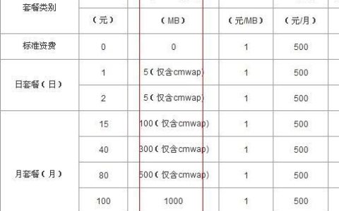 GPRS套餐费是什么？怎么计算？