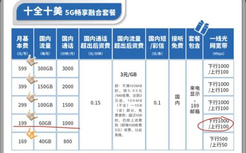 电信199融合套餐，性价比超高，值得入手