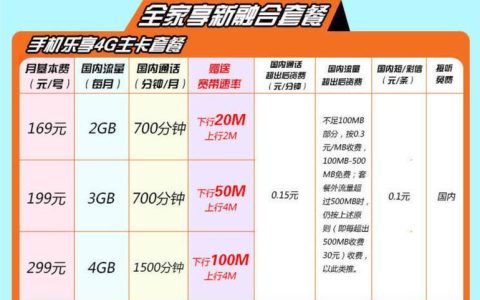 8元电信套餐，性价比之选，适合哪些人群？