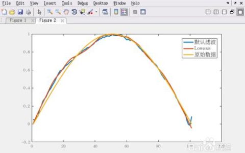 MATLAB移动平均法：原理、应用和实例