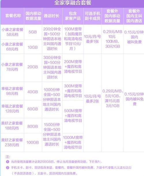 办个移动宽带大概要多少钱？