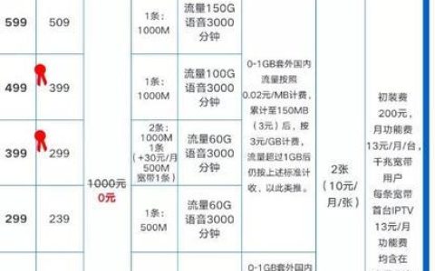 59元联通套餐推荐，满足你对流量和通话的需求