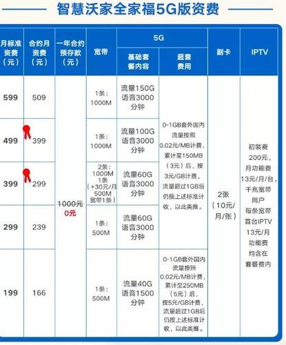59元联通套餐推荐，满足你对流量和通话的需求