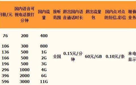 江西联通信号怎么样？2023年最新评测