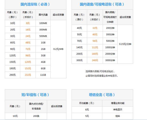 河北移动最低套餐多少钱一个月？