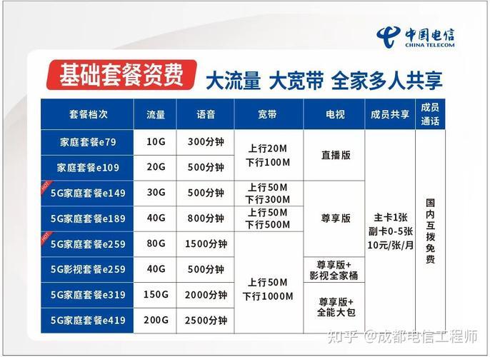 300M电信宽带多少钱一个月？