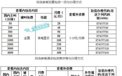 大庆移动套餐资费一览表，流量、通话、短信任你选