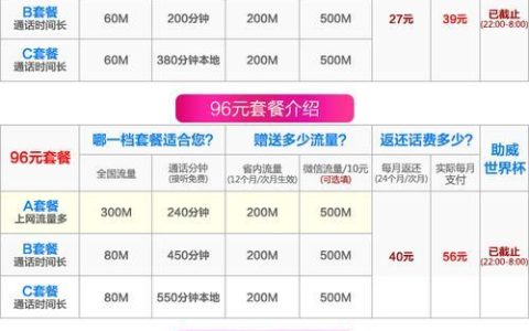 联通100元套餐包含什么？流量、通话、短信一网打尽
