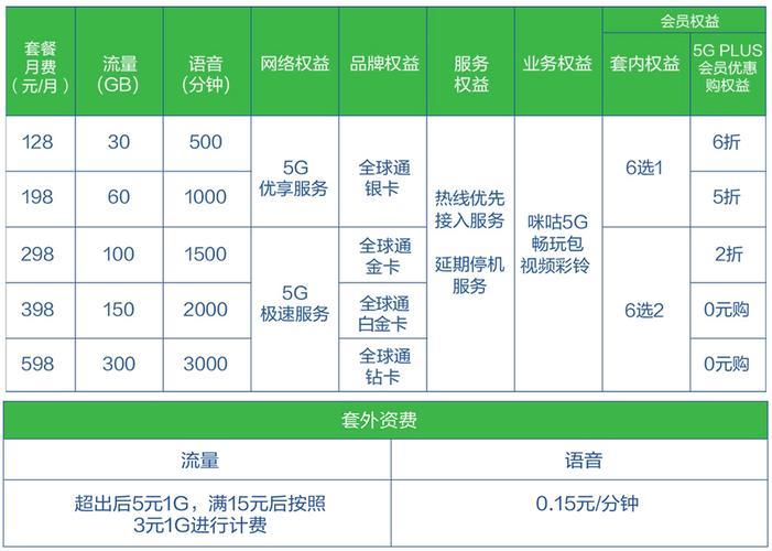 哈尔滨移动5G套餐大全，满足不同需求