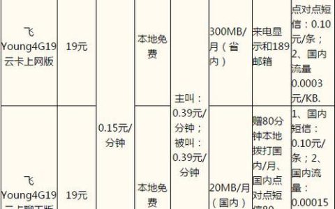 电信卡最低套餐是多少钱？新老用户都适用