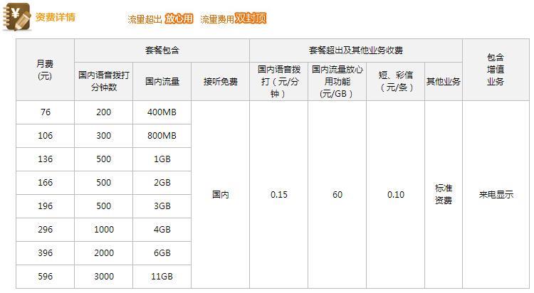 电信4g套餐129元套餐：性价比之王