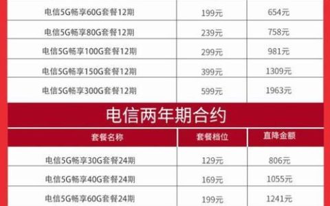 巴中电信宽带套餐资费2023年12月最新版