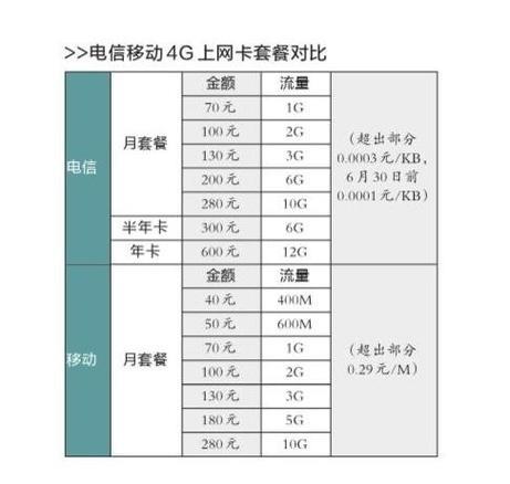 电信29元210G套餐，性价比超高，值得入手