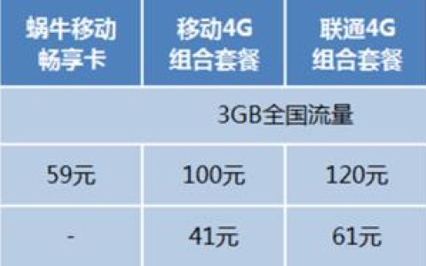 江西移动流量卡哪个划算？看完这篇就知道了