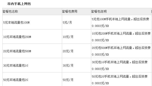 2023年电信电话卡套餐推荐，流量、通话、价位多种选择