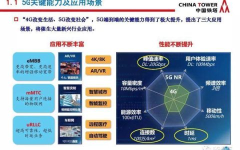 移动宽带（MBB）：什么是、优缺点及应用