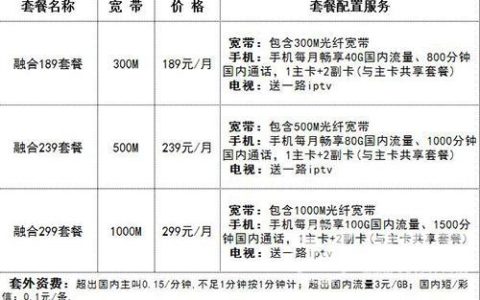 大连市电信宽带价格表2023最新版