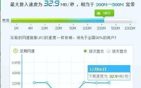 电信200M宽带实际速度是多少？影响因素有哪些？