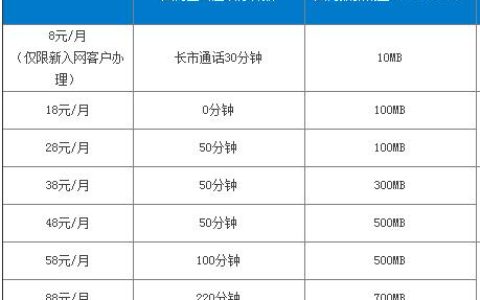 广西移动48元套餐：流量、通话、短信全方位满足