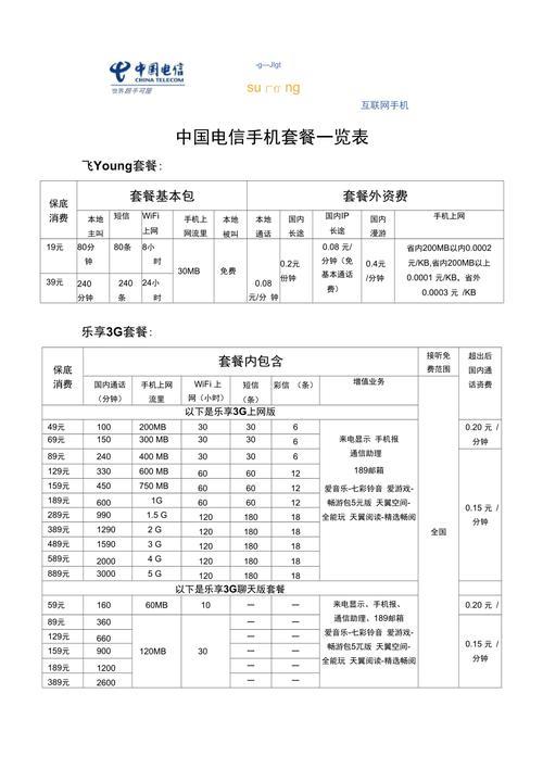 电信4G套餐介绍：流量、通话、资费一览