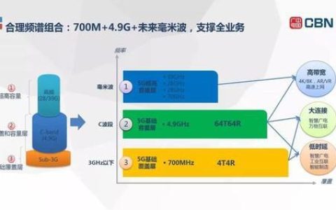 广电手机卡什么网络？700MHz黄金频段，信号覆盖广