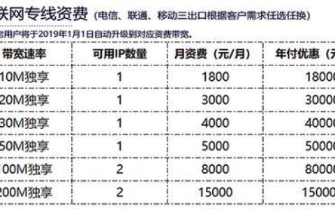 家庭专线宽带多少钱一年？看完这篇文章你就知道了
